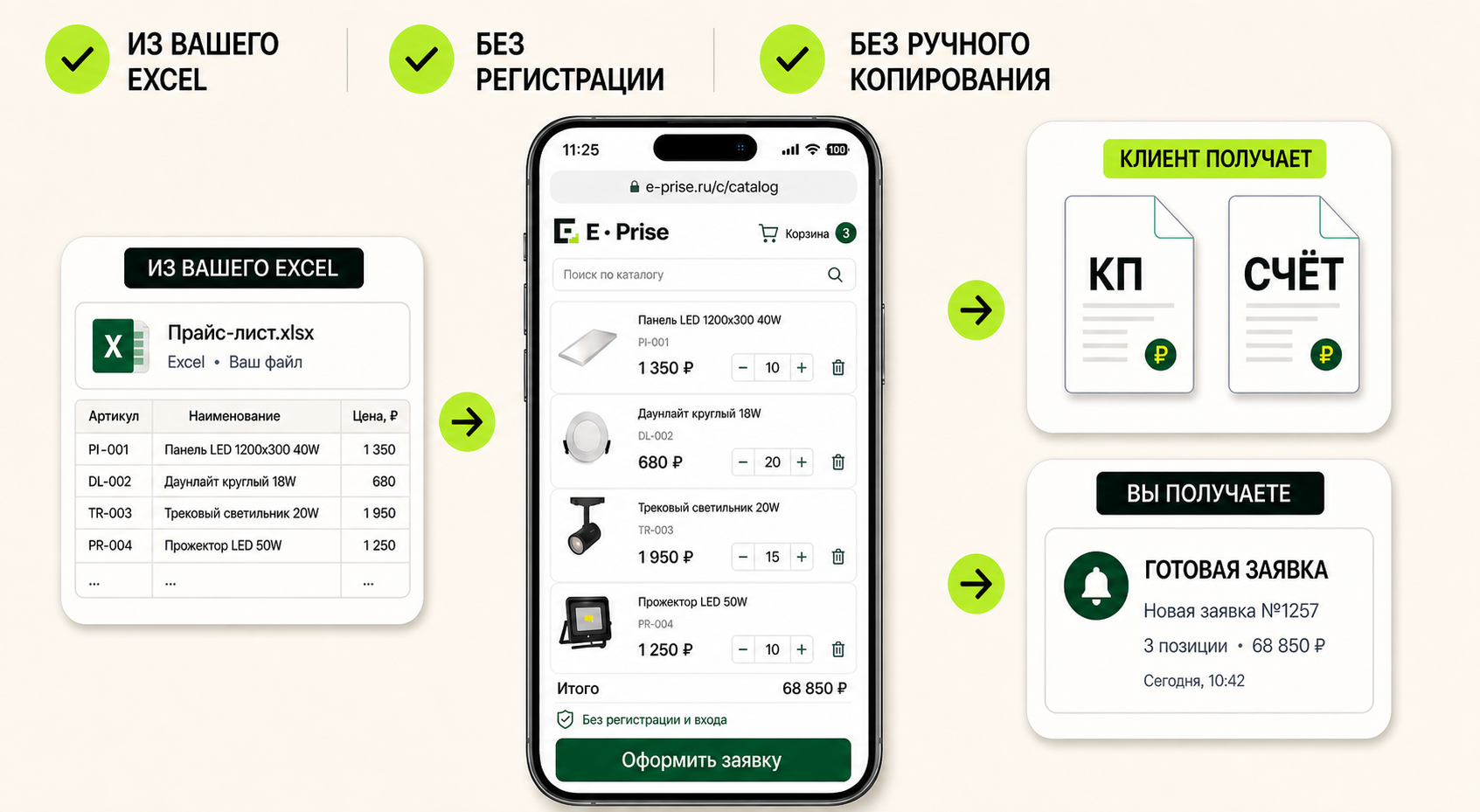 Excel-прайс превращается в каталог на телефоне: клиент получает коммерческое предложение или счёт, продавец получает готовую заявку